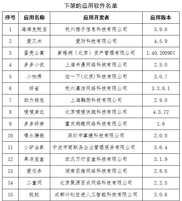 工信部通报蛋壳公寓、安卓读书等23款未按要求完成整改app